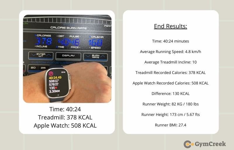 Apple Watch Does Not Match Treadmill