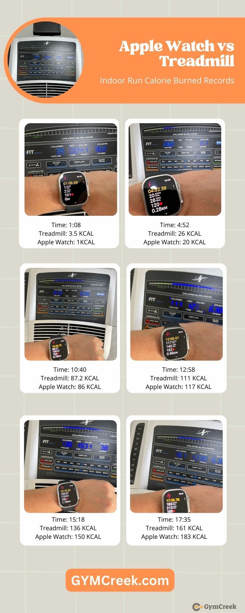 Apple Watch vs Treadmill Calorie Burned Records 1