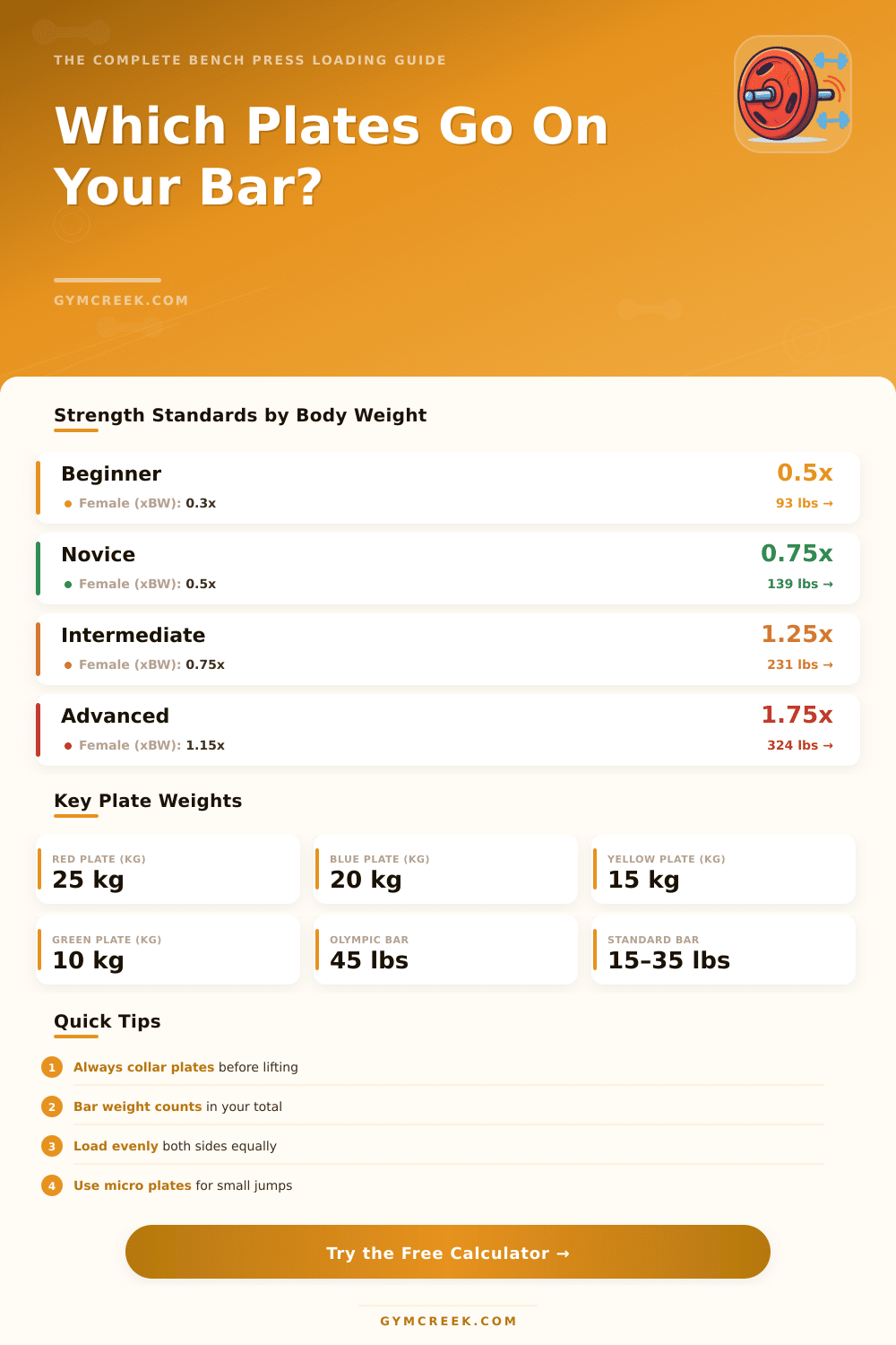 Bench Press Plate Calculator – Load Your Bar Fast
