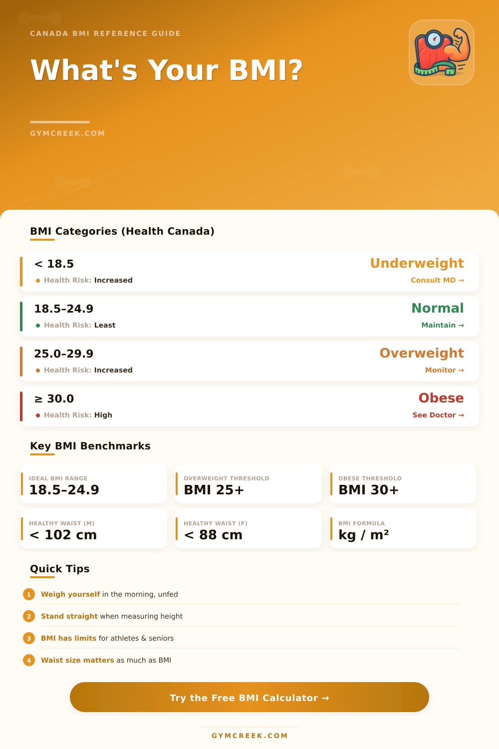 BMI Calculator Canada: Find Your Healthy Weight Range