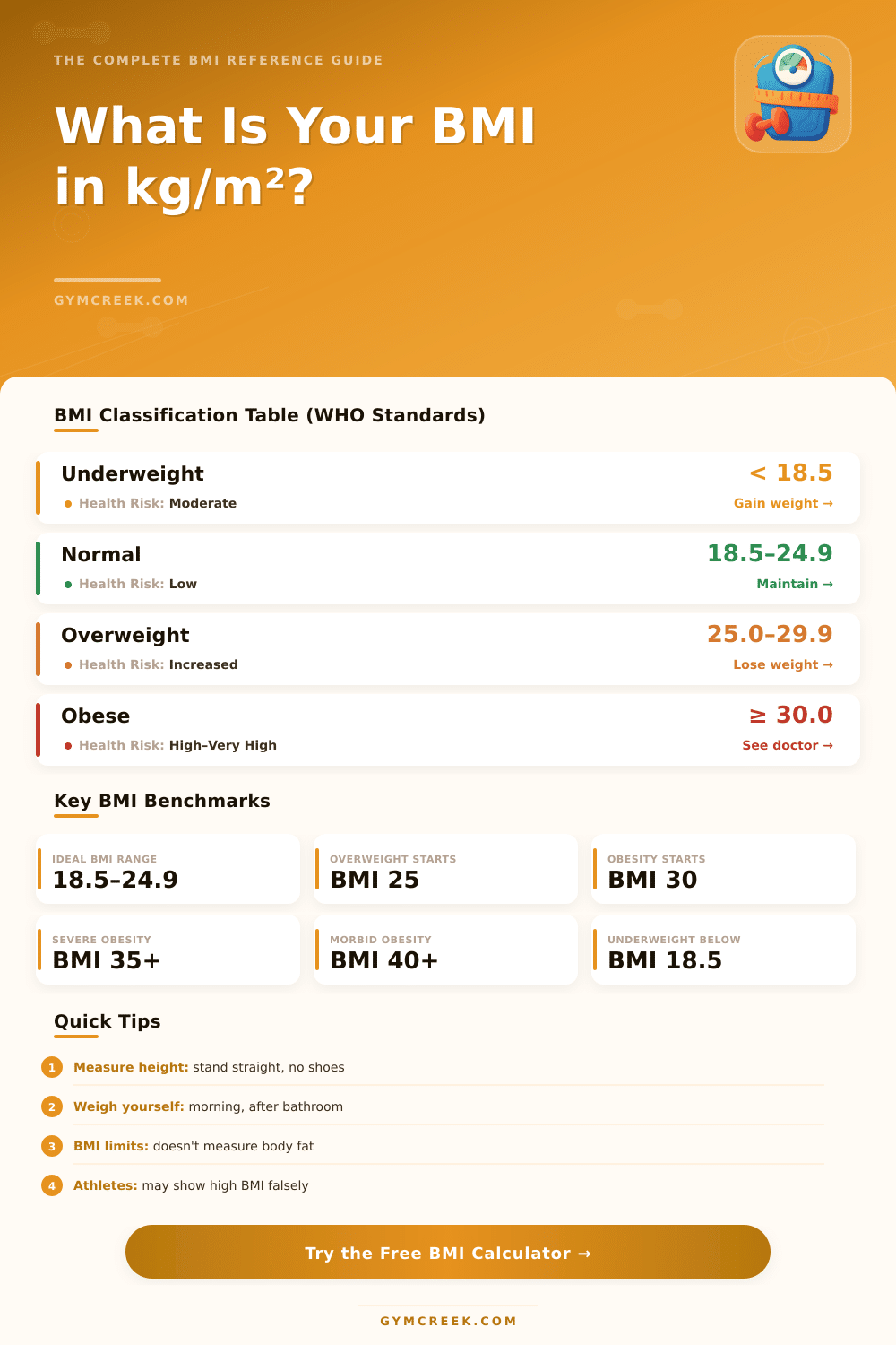 BMI Calculator – Find Your Body Mass Index (kg/m²)