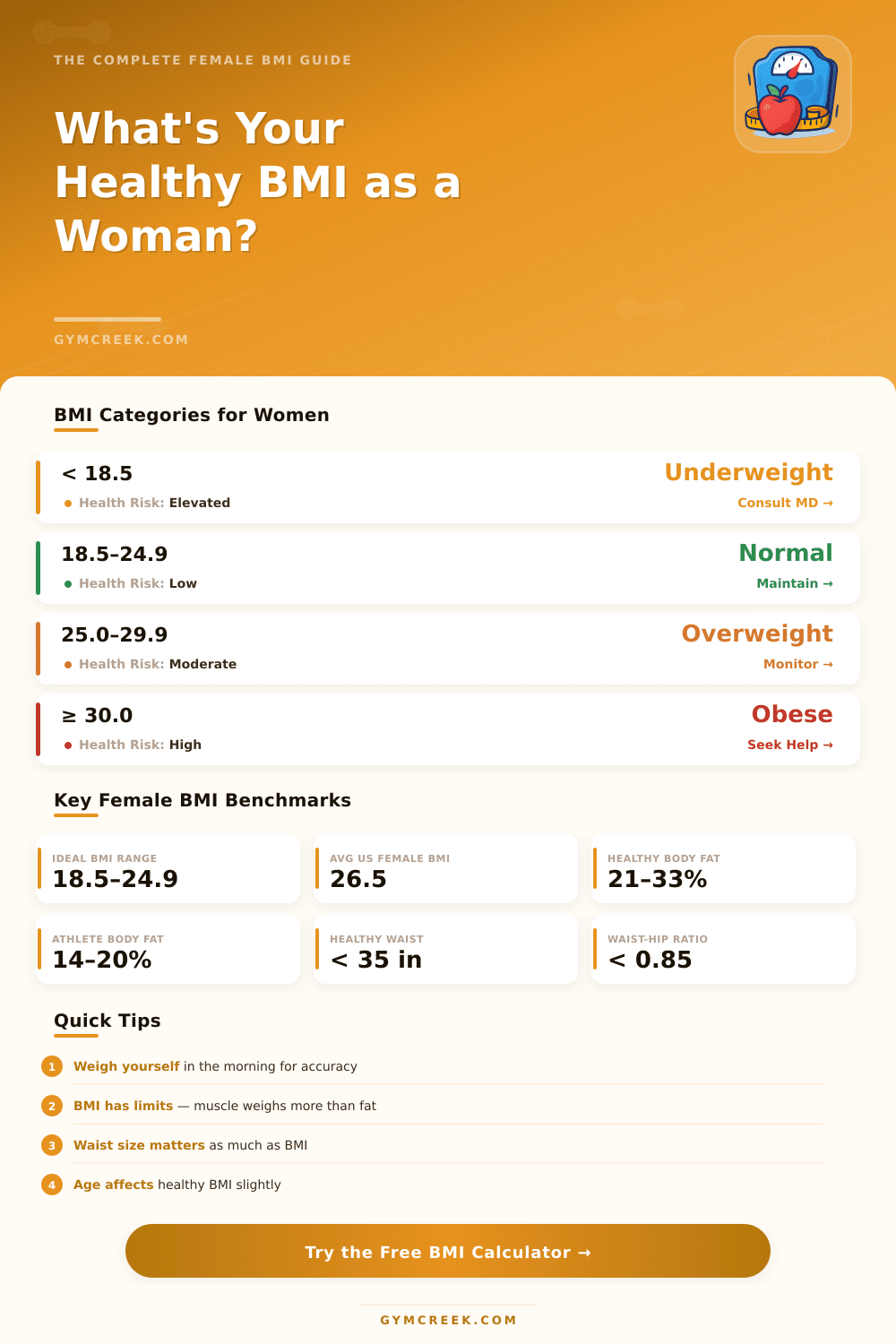 BMI Calculator for Women: Find Your Healthy Weight Range