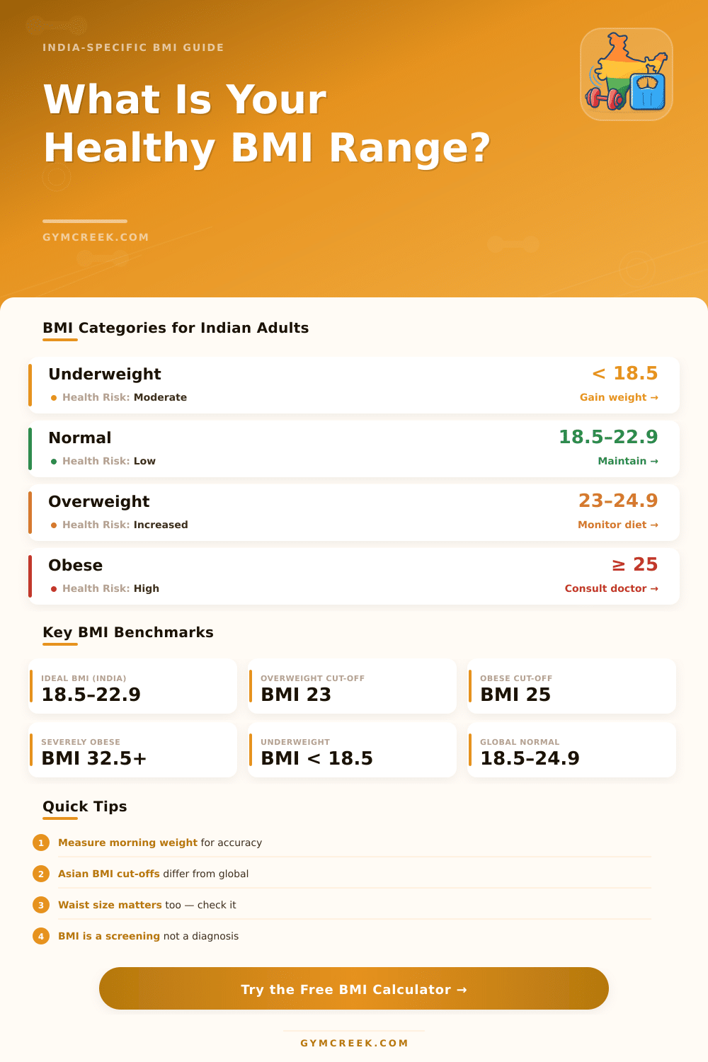 BMI Calculator India: Check Your Body Mass Index