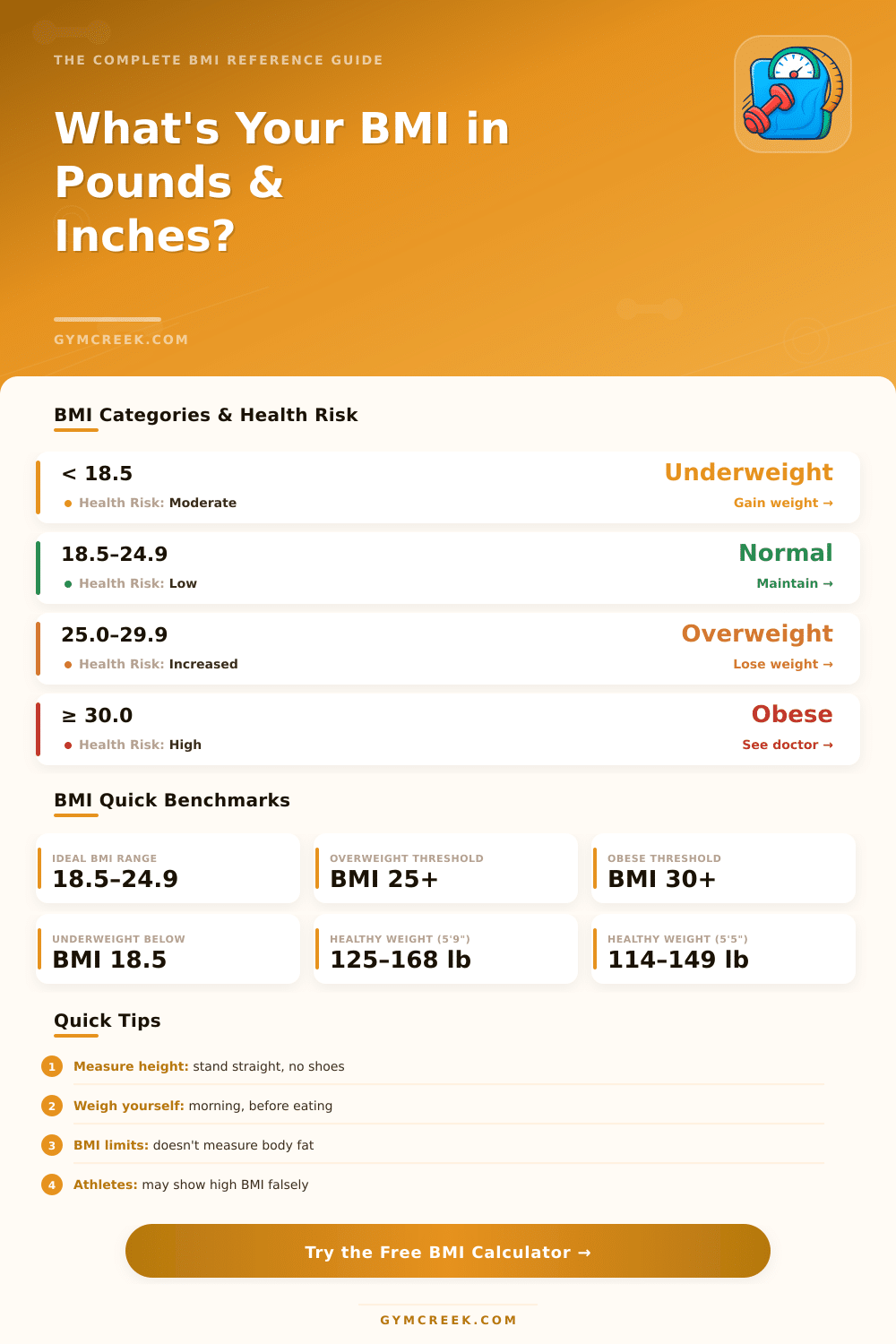 Body Mass Index Imperial Calculator: Find Your Healthy BMI