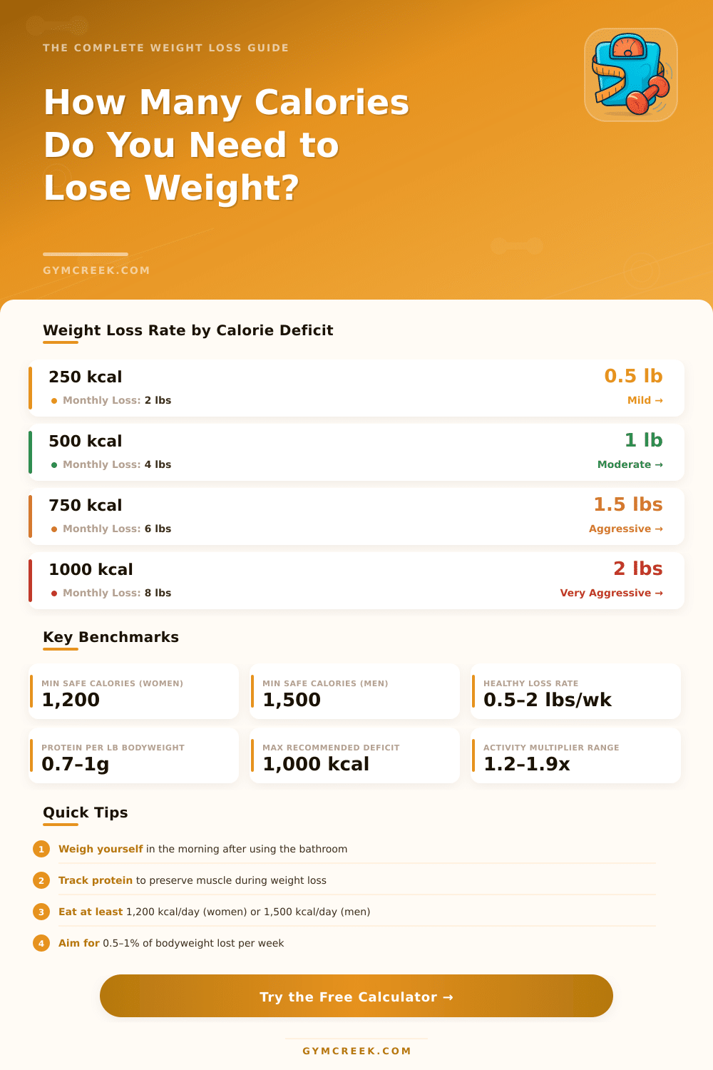 Calorie Calculator for Weight Loss: Find Your Daily Target