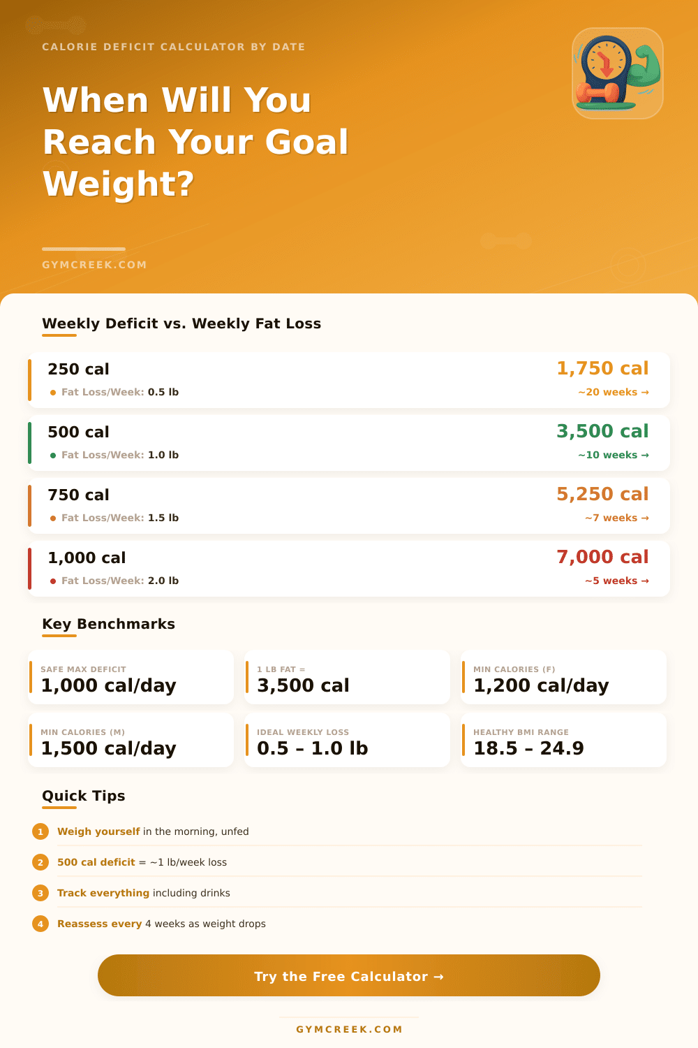 Calorie Deficit Calculator by Date – Reach Your Goal Weight