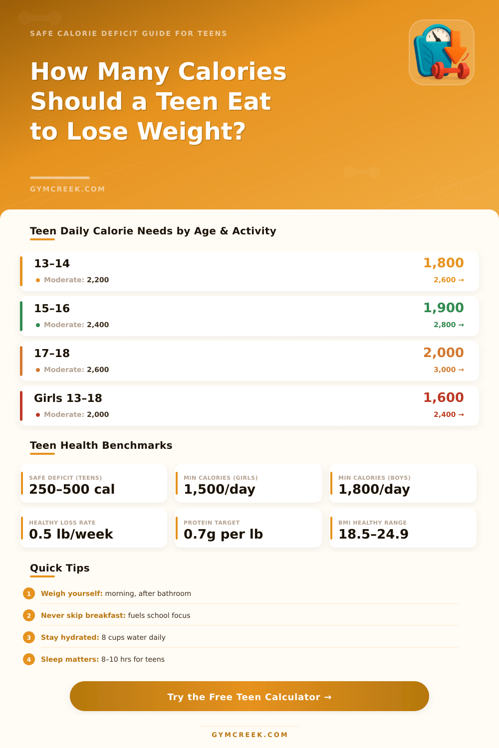 Calorie Deficit Calculator for Teenagers – Safe Weight Loss