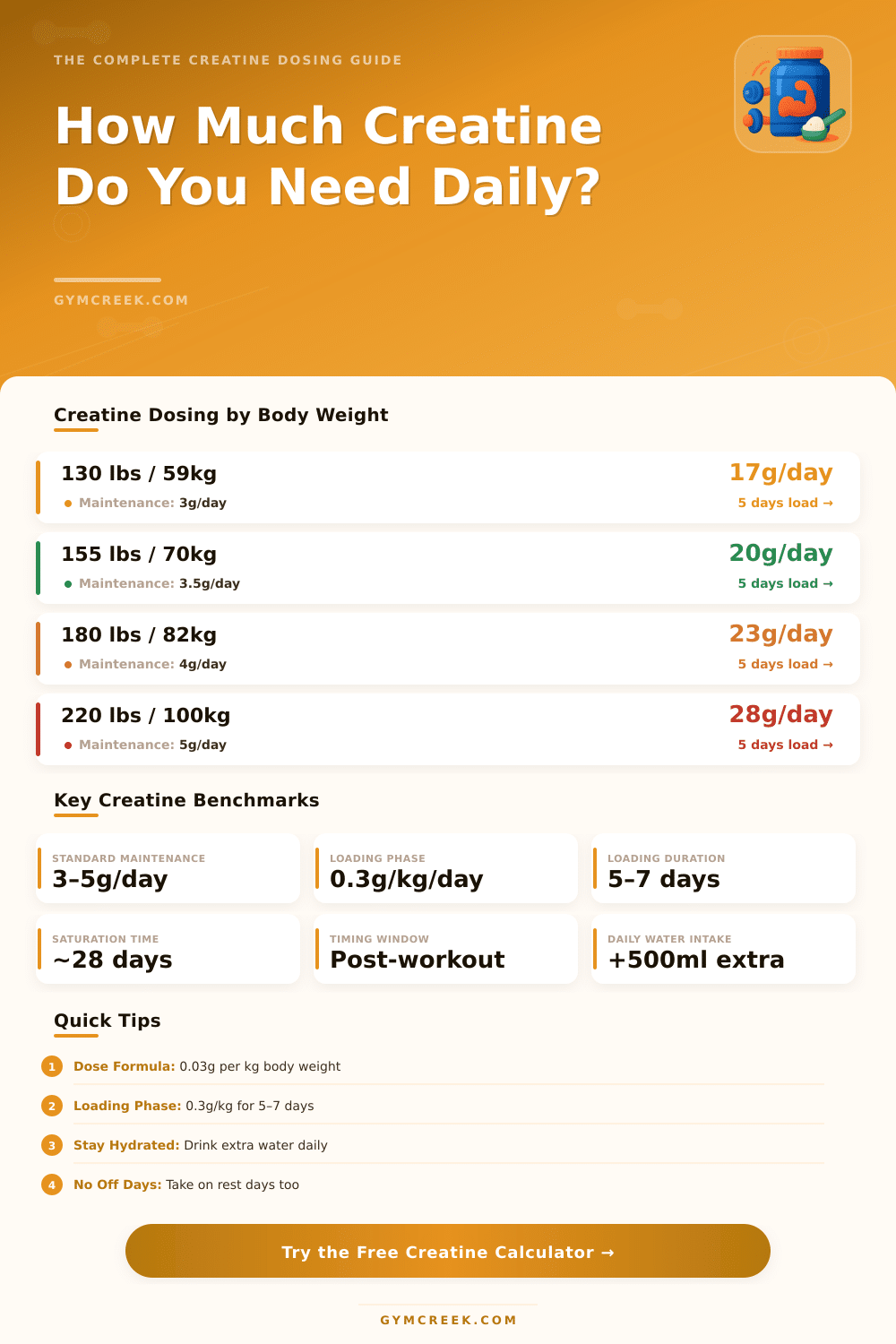 Creatine Monohydrate Calculator: Find Your Ideal Daily Dose