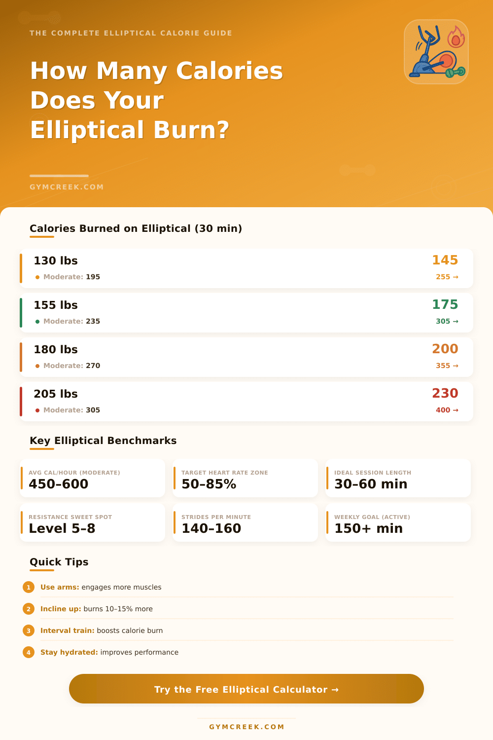 Elliptical Workout Calorie Calculator – Burn & Track