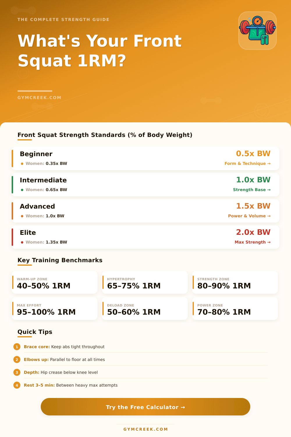 Front Squat Max Calculator: Find Your 1RM Fast