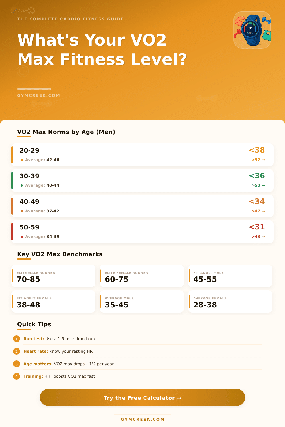 Garmin VO2 Max Calculator: Estimate Your Fitness Level
