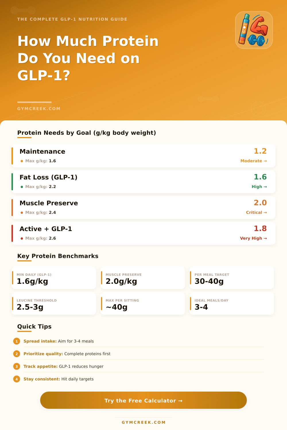 GLP-1 Protein Intake Calculator: Optimize Your Daily Goals