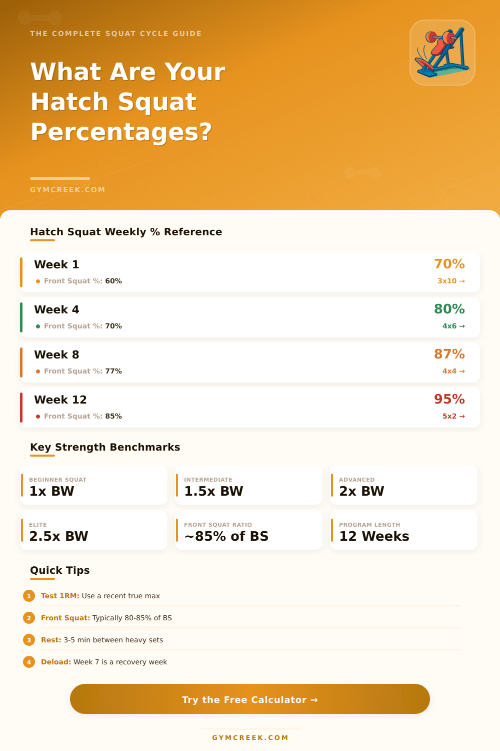 Hatch Squat Calculator: Build Your 12-Week Program