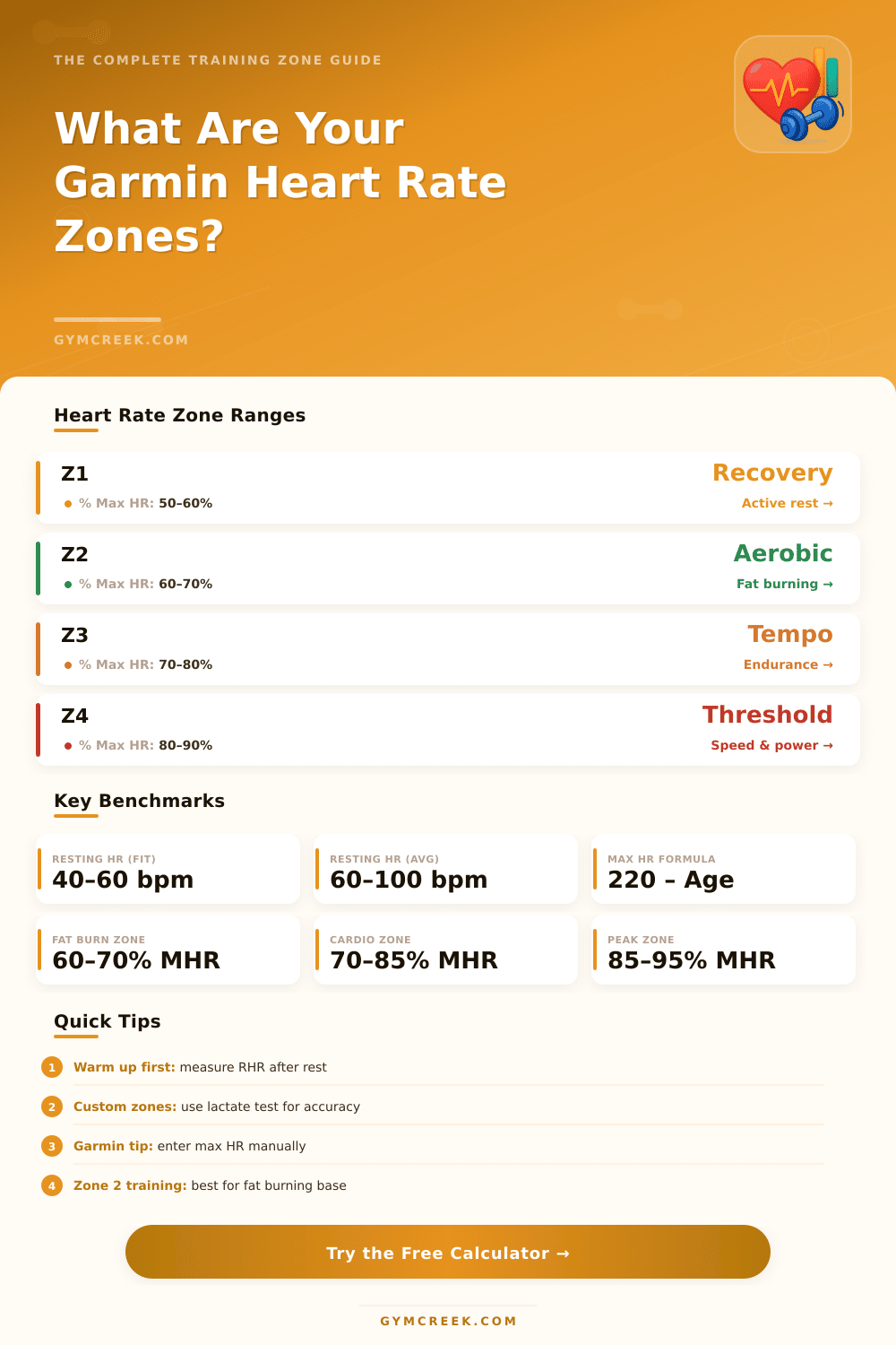 Heart Rate Zone Calculator: Find Your Garmin Zones