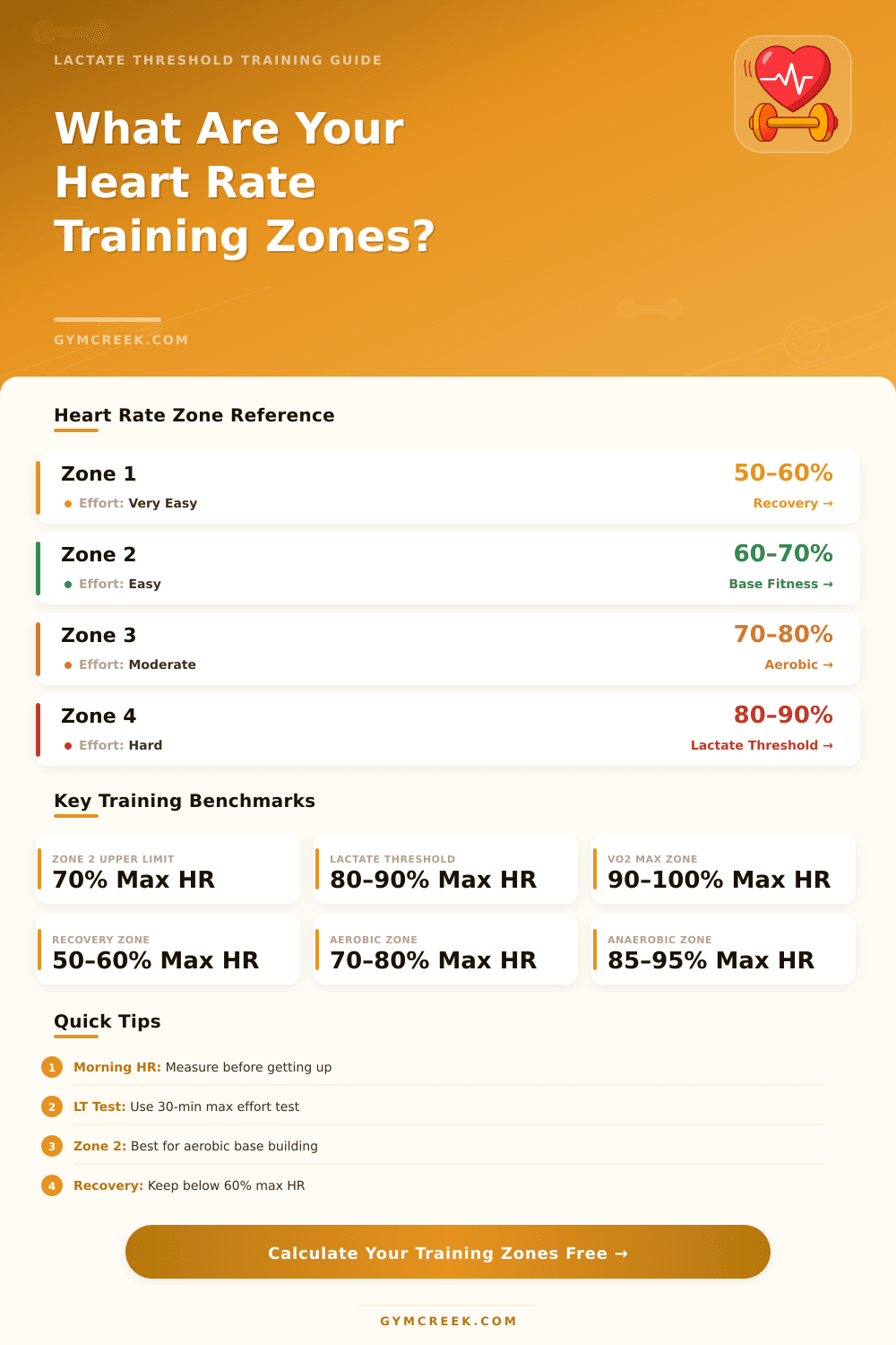 Heart Rate Zone Calculator: Find Your Lactate Threshold