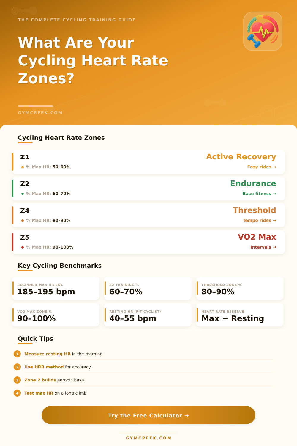 Heart Rate Zone Calculator for Cycling – Find Your Zones