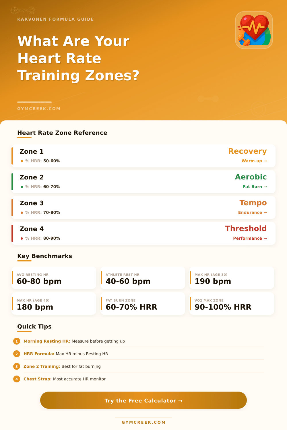 Heart Rate Zone Calculator – Karvonen Method