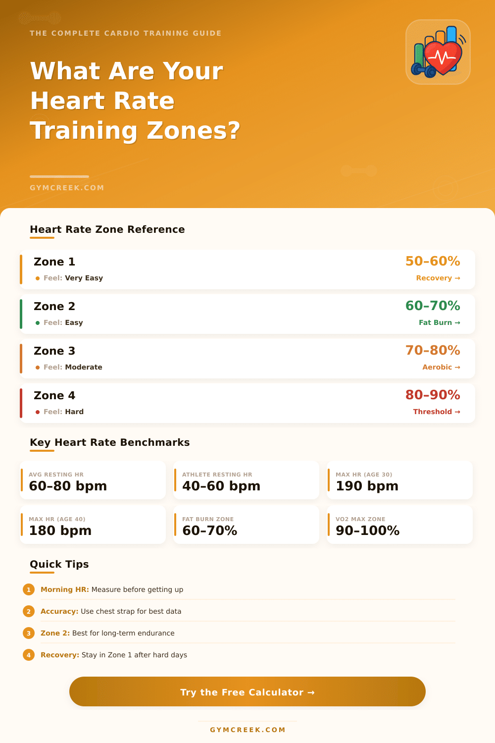Heart Rate Zone Training Calculator – Find Your Zones
