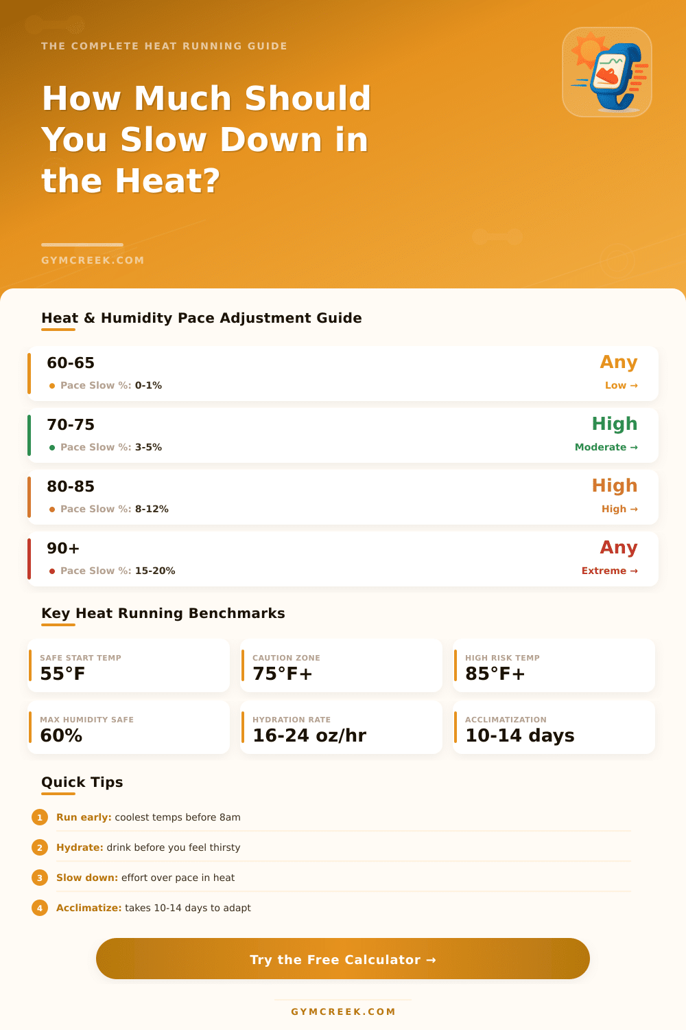 Heat Adjusted Running Pace Calculator – Run Smarter in the Heat