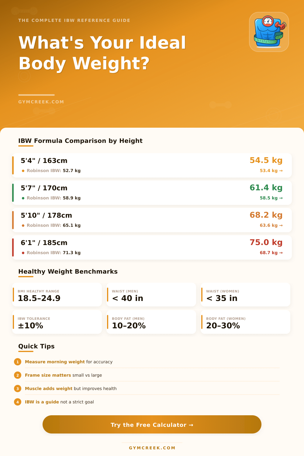 Ideal Body Weight Calculator – Find Your Healthy Target