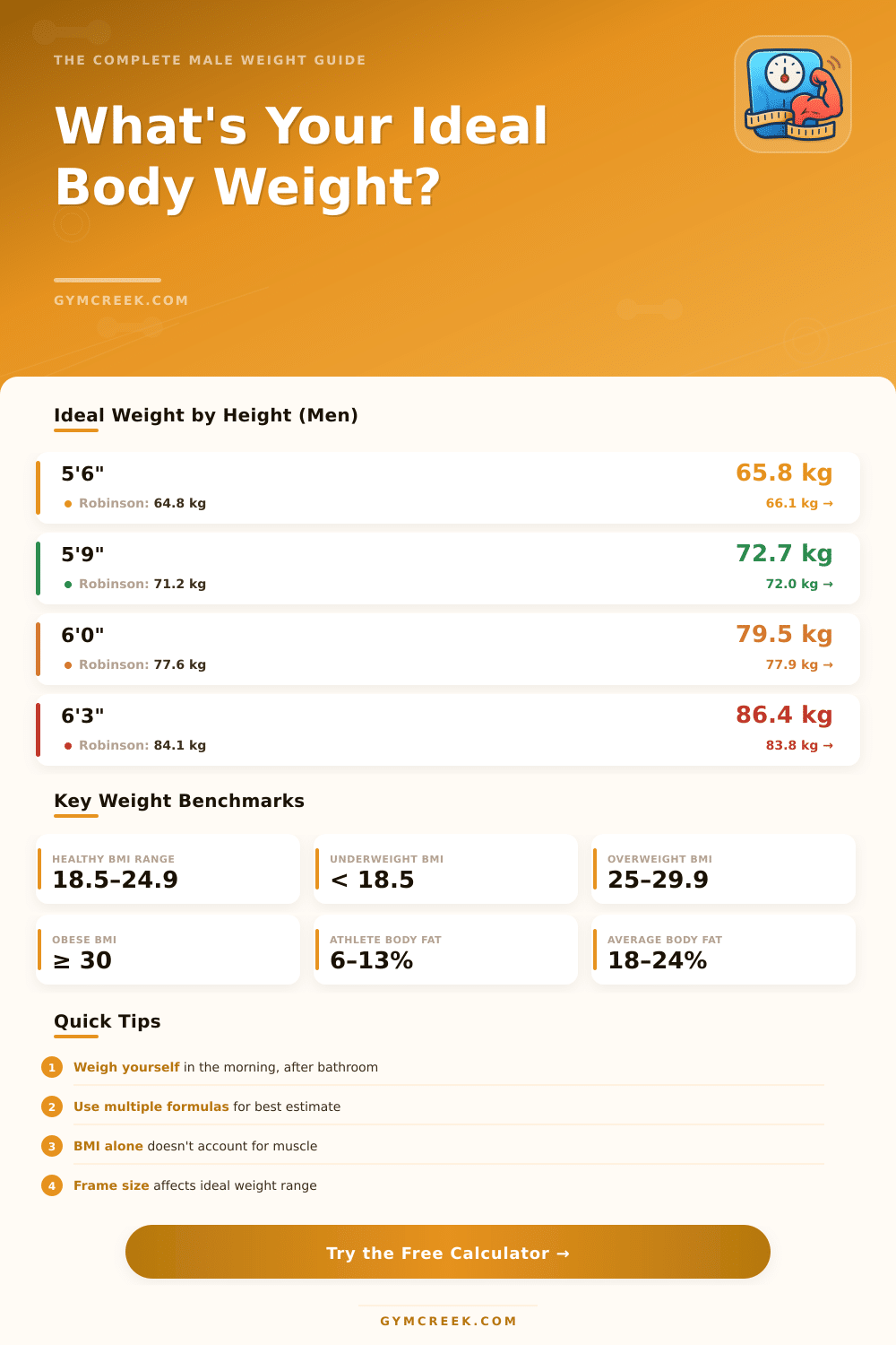 Ideal Body Weight Calculator for Men: Find Your Target Weight