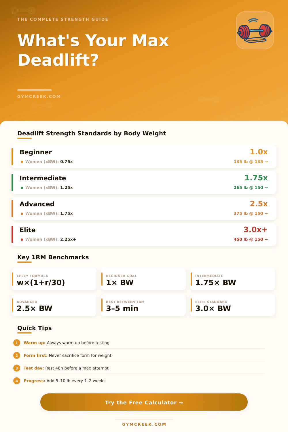 Max Deadlift Calculator: Find Your One Rep Max