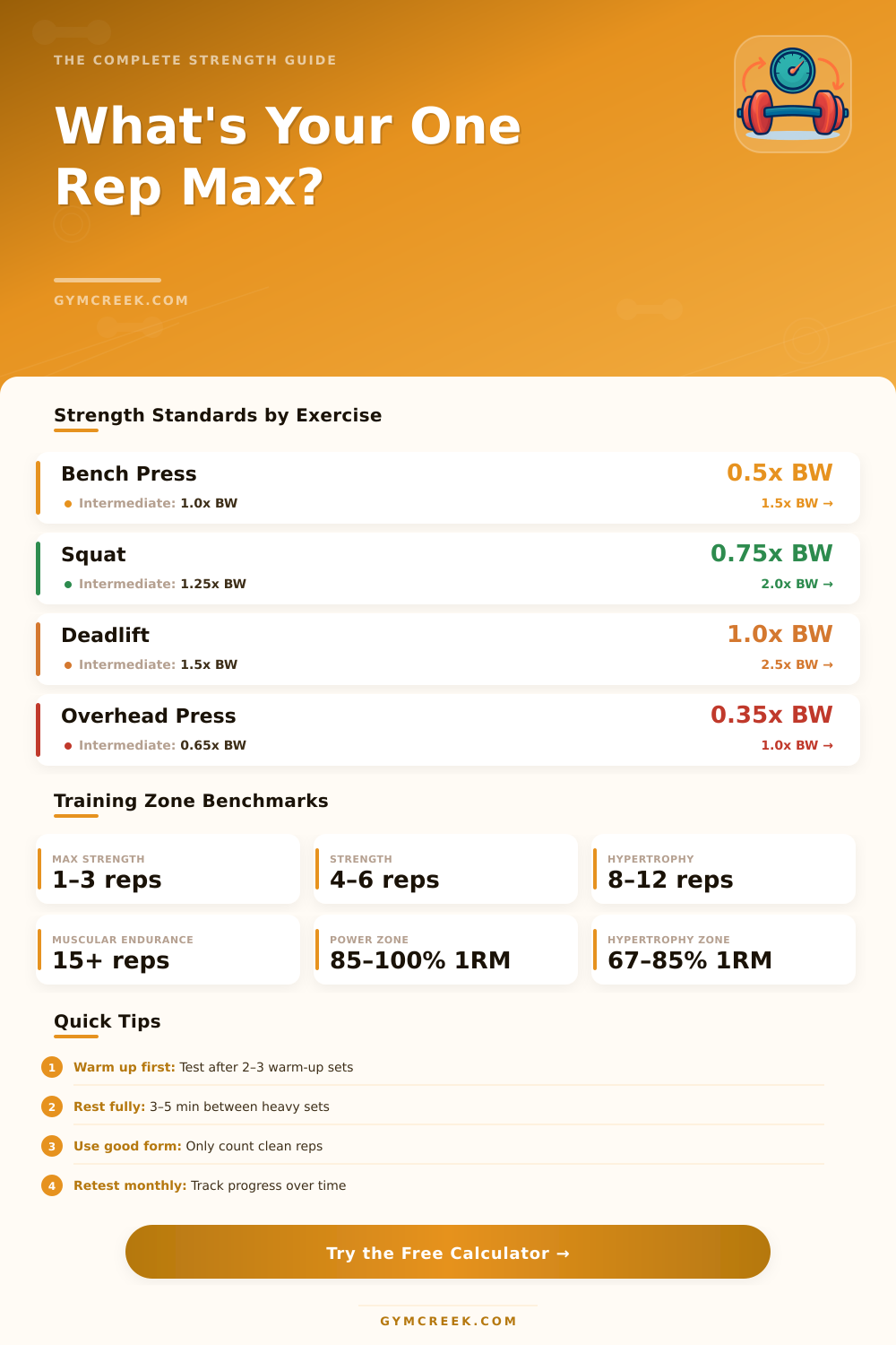 NASM One Rep Max Calculator: Find Your True Strength