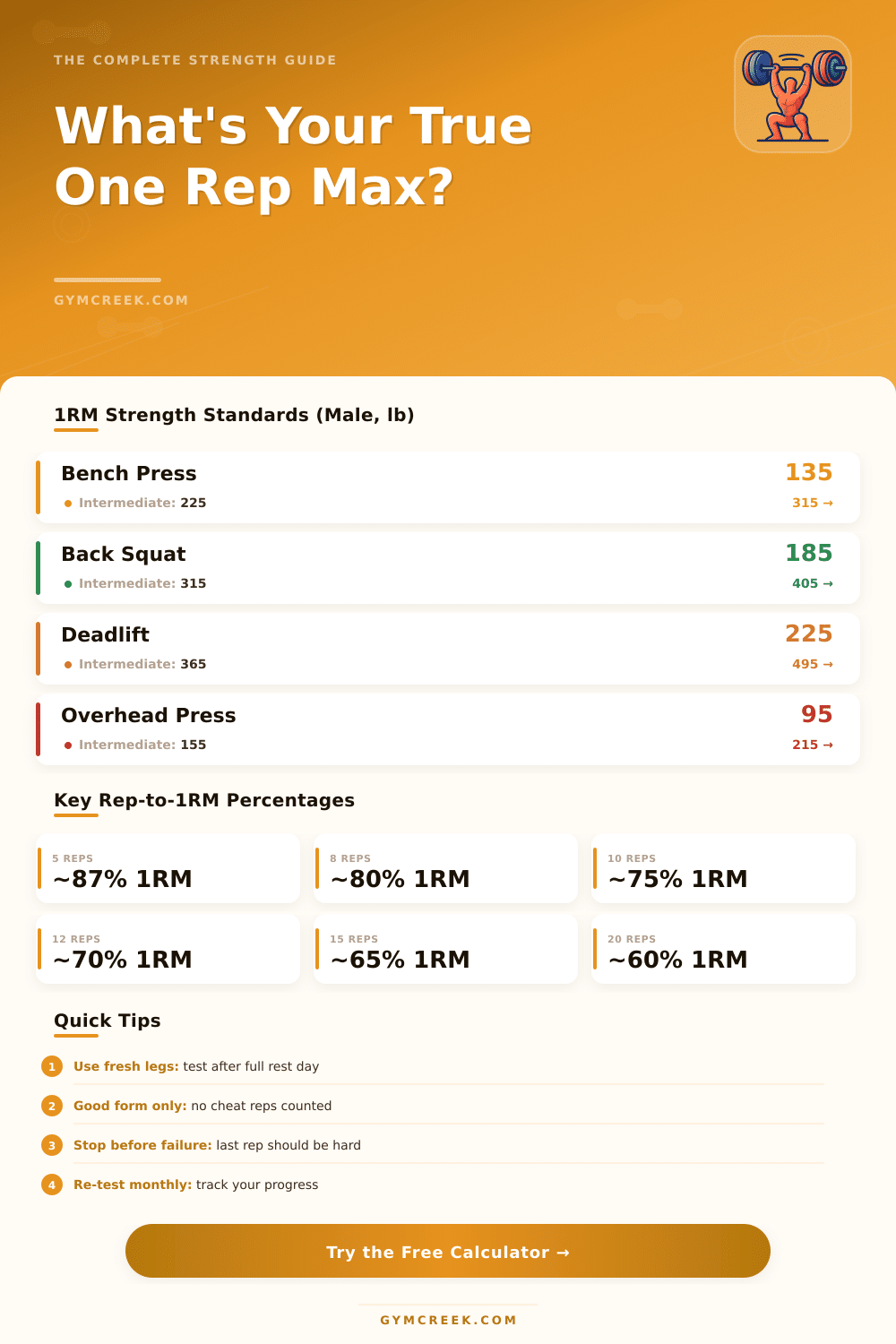One Rep Max Calculator: Find Your True Strength