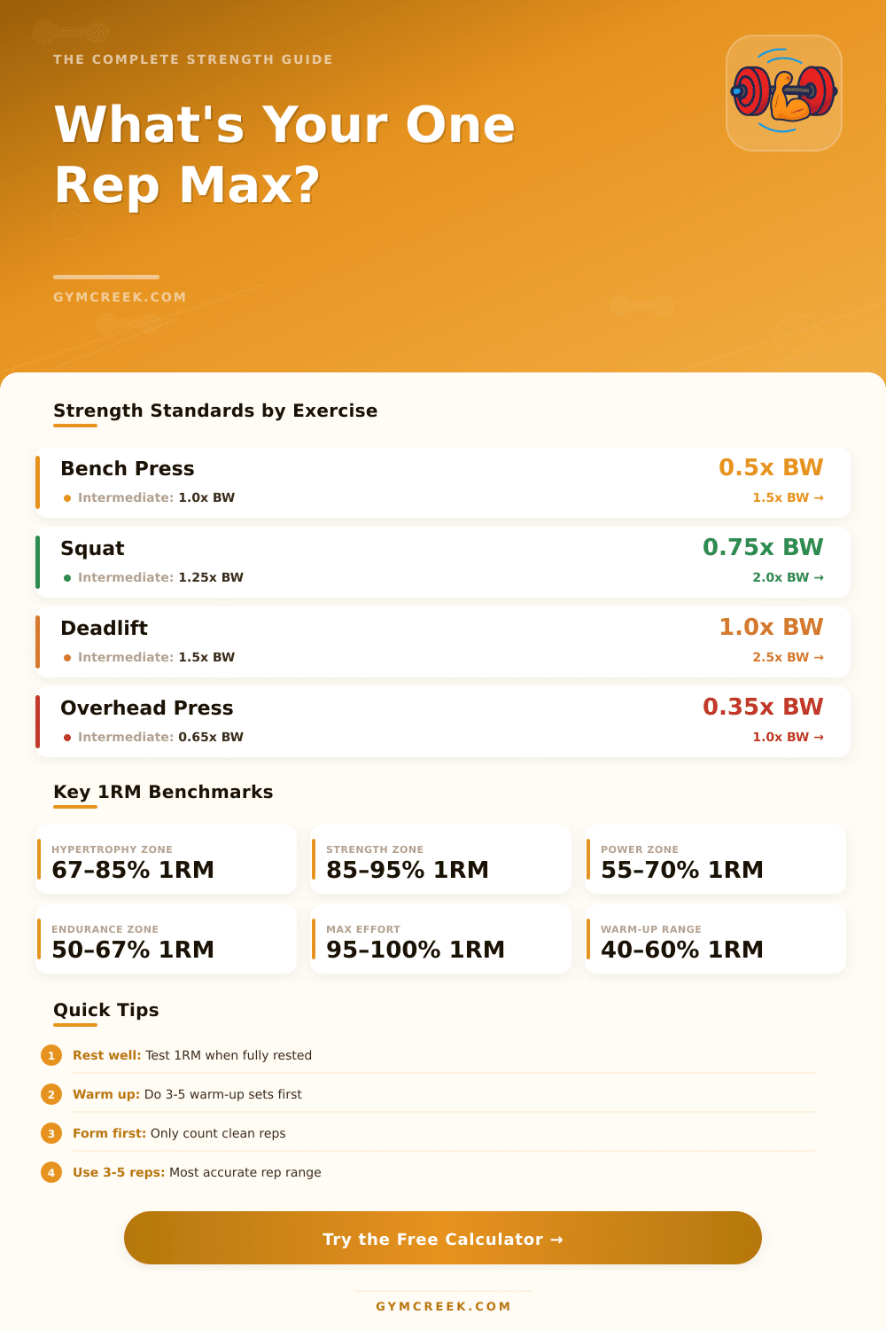 One Rep Max Calculator: Find Your True Strength