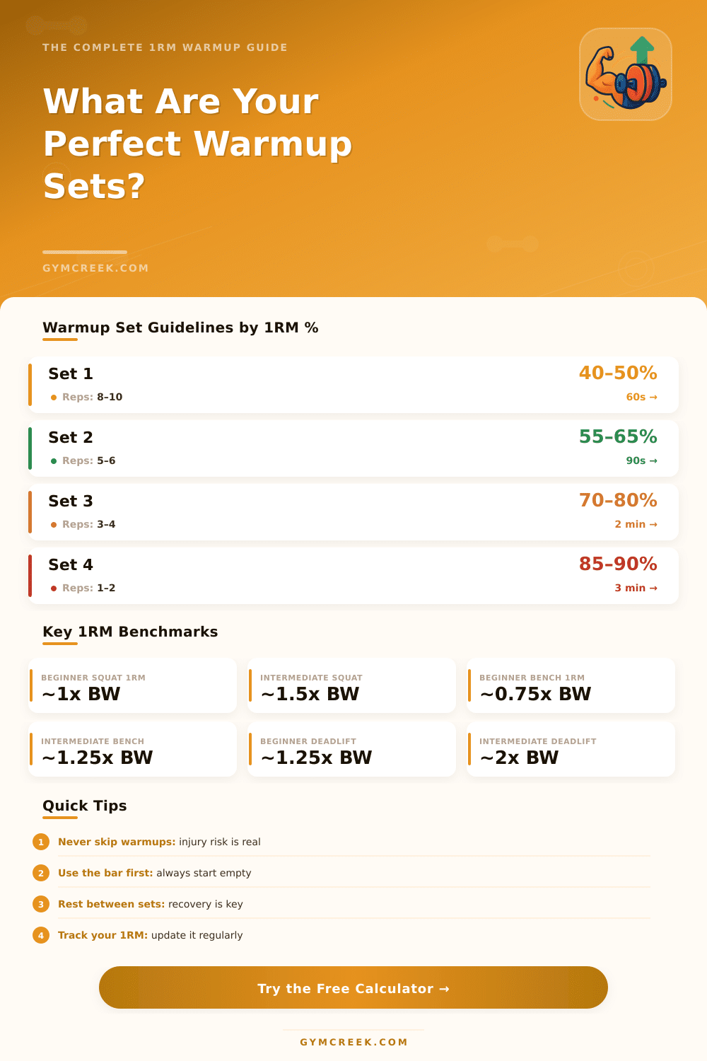 One Rep Max Warmup Calculator – Plan Your Perfect Warmup