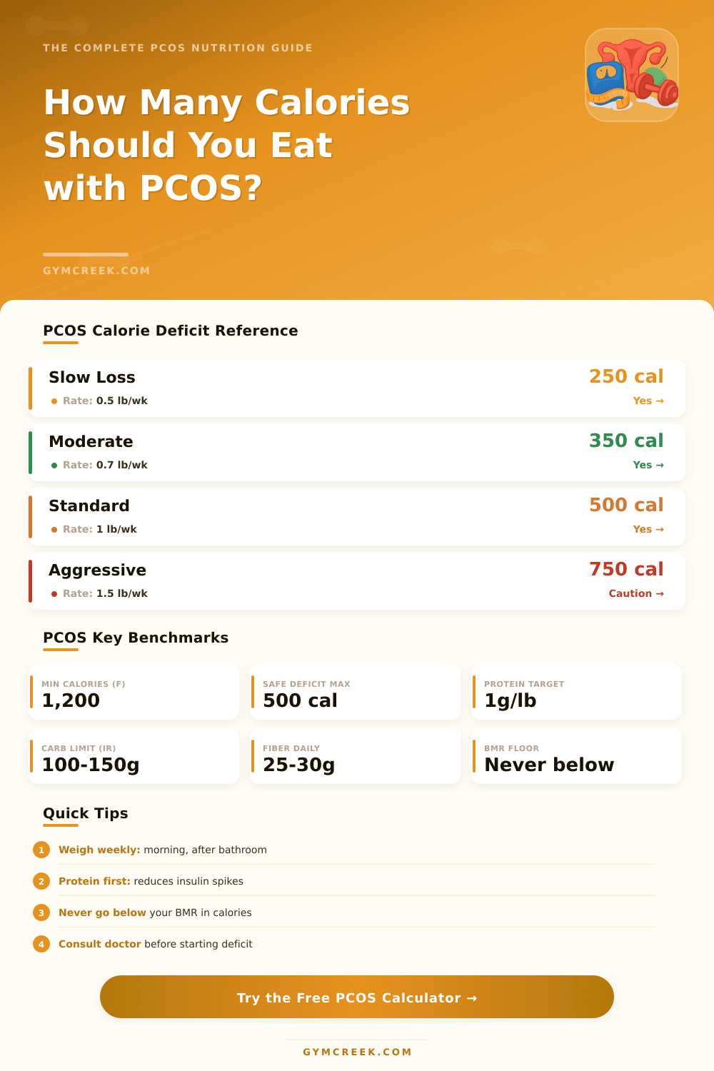 PCOS Calorie Deficit Calculator: Find Your Safe Deficit