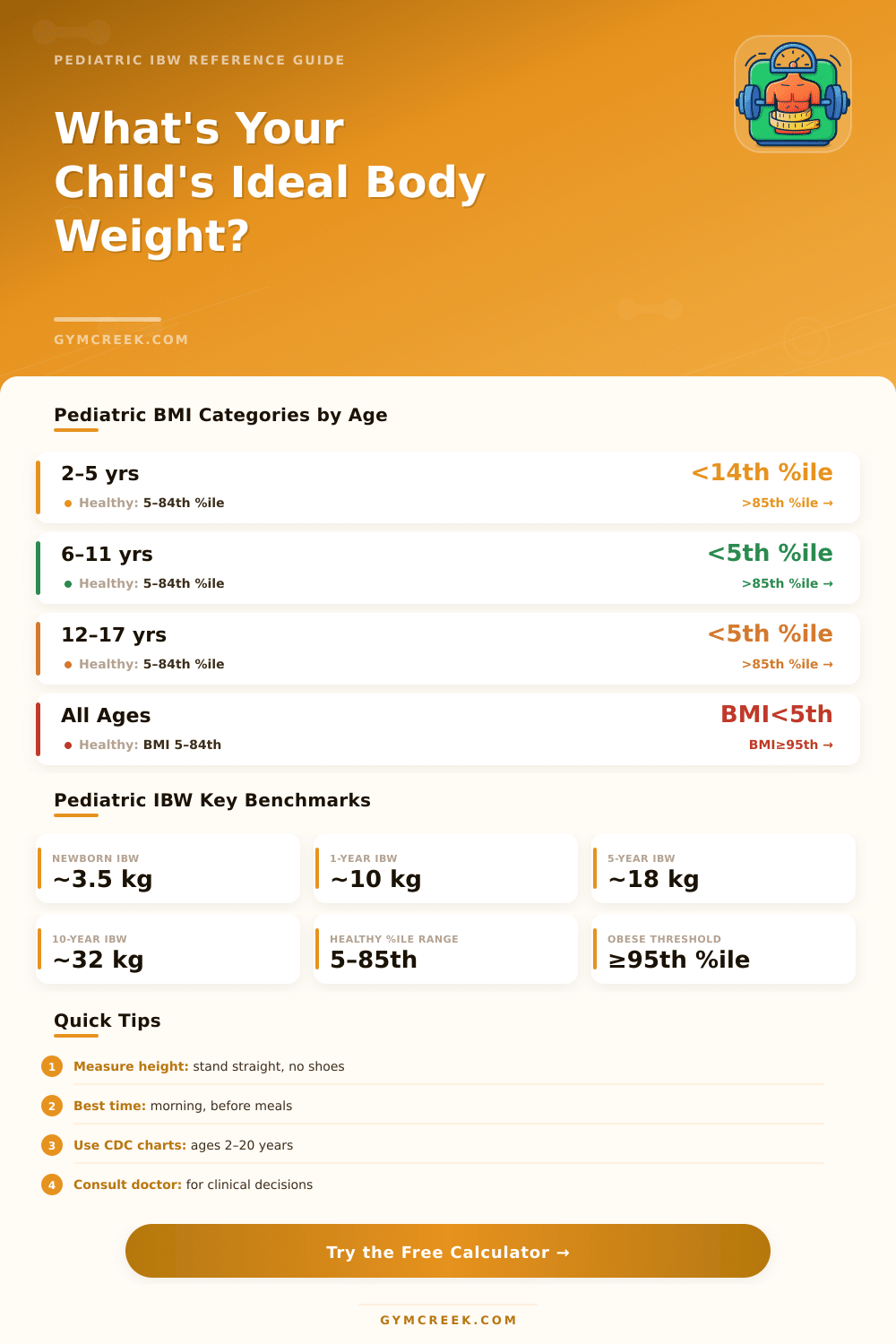 Pediatric Ideal Body Weight Calculator for Children