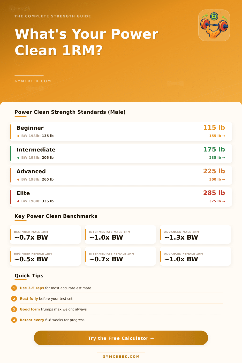 Power Clean One Rep Max Calculator – Find Your True Max