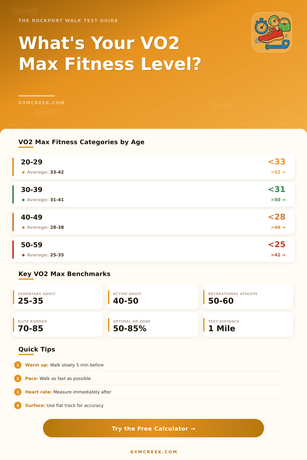 Rockport Walk Test VO2 Max Calculator – Estimate Your Fitness