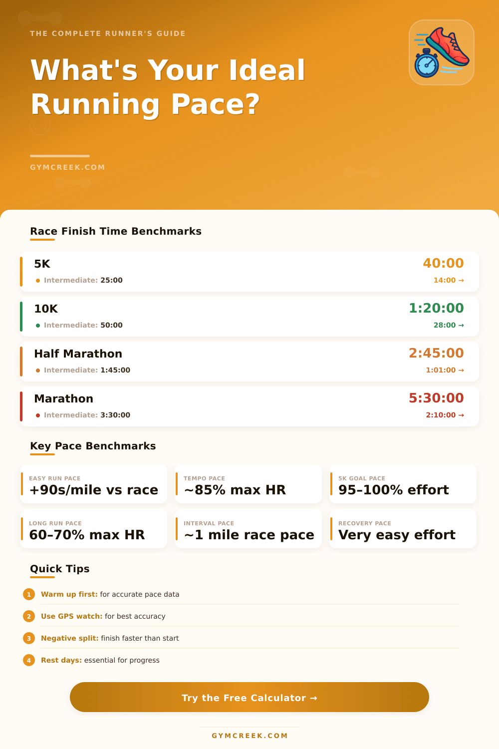 Running Pace Calculator: Find Your Perfect Race Pace