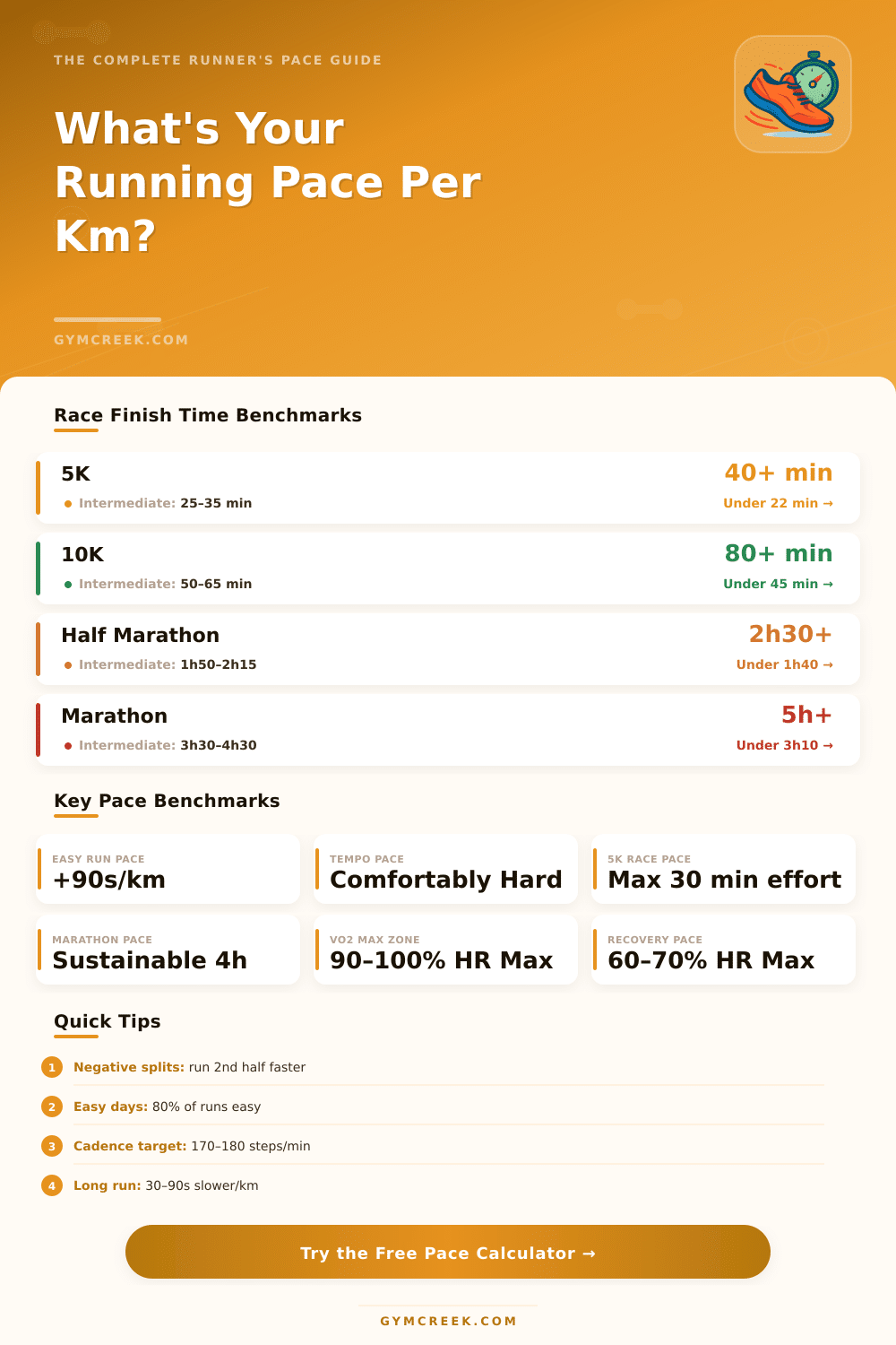 Running Pace Calculator (km) – Find Your Perfect Race Pace