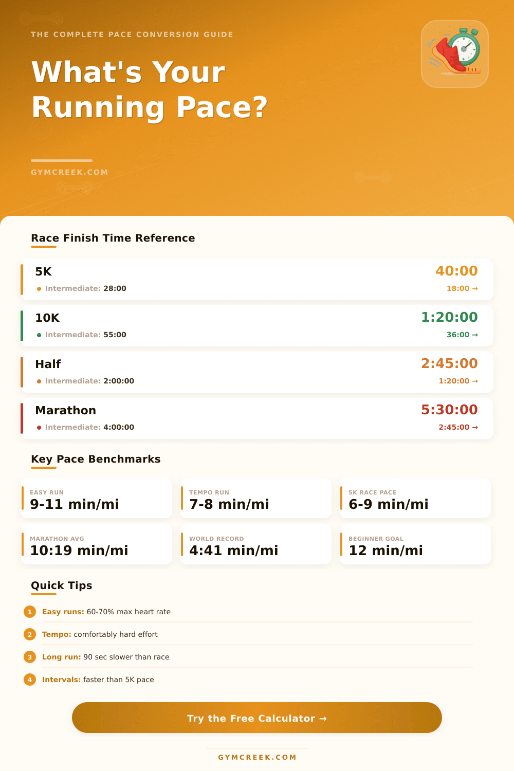 Running Pace Conversion Calculator: Find Your Perfect Pace