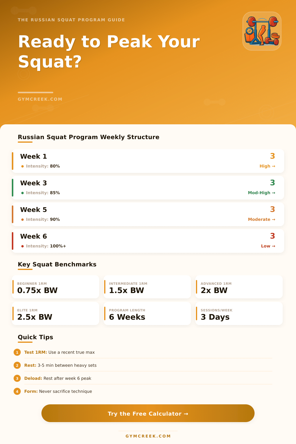 Russian Squat Program Calculator – Build Your Peaking Plan