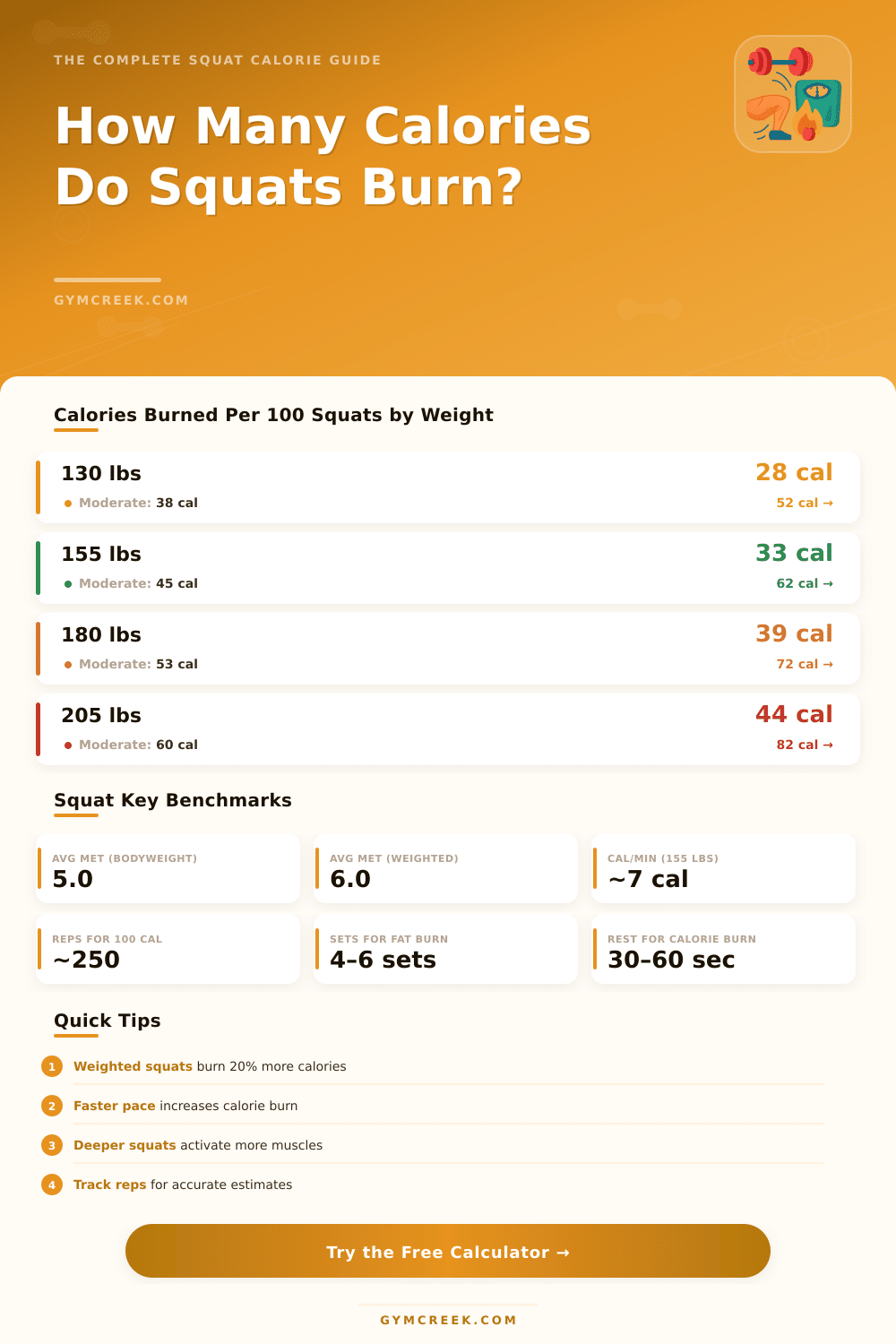 Squat Calories Burned Calculator – Track Your Workout