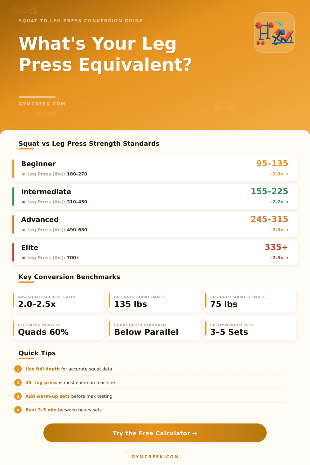 Squat to Leg Press Calculator: Find Your Equivalent Weight