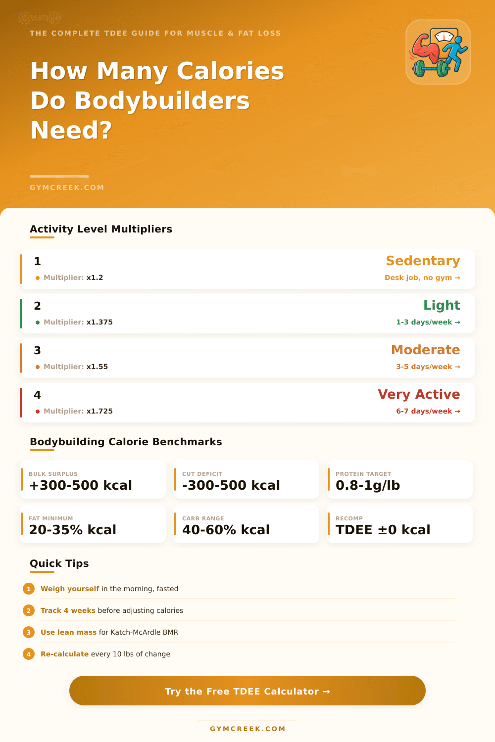 TDEE Calculator for Bodybuilding: Find Your Daily Calories