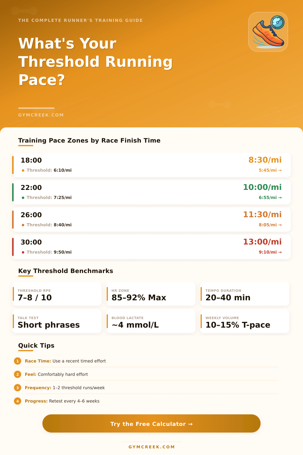 Threshold Running Pace Calculator: Find Your Lactate Threshold
