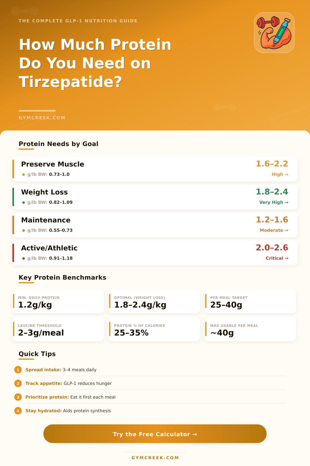 Tirzepatide Protein Intake Calculator: Find Your Daily Goal