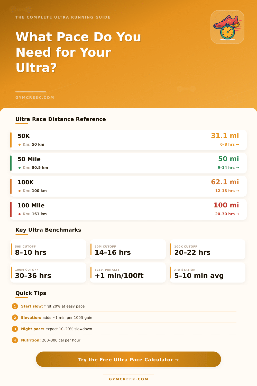 Ultra Running Pace Calculator – Plan Your Race Strategy