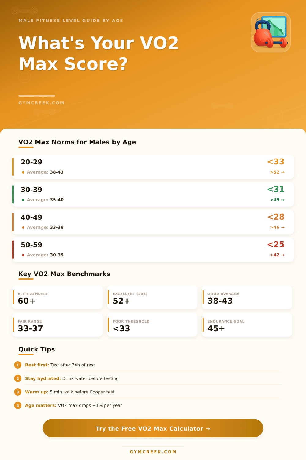 VO2 Max by Age Male Calculator: Find Your Fitness Level