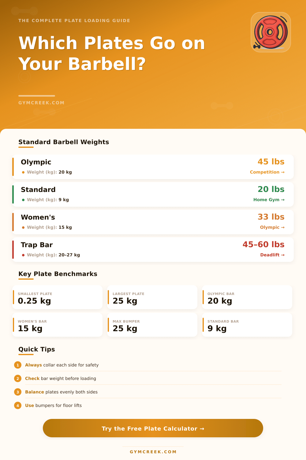 Weightlifting Plate Calculator – Build Your Barbell Load Fast