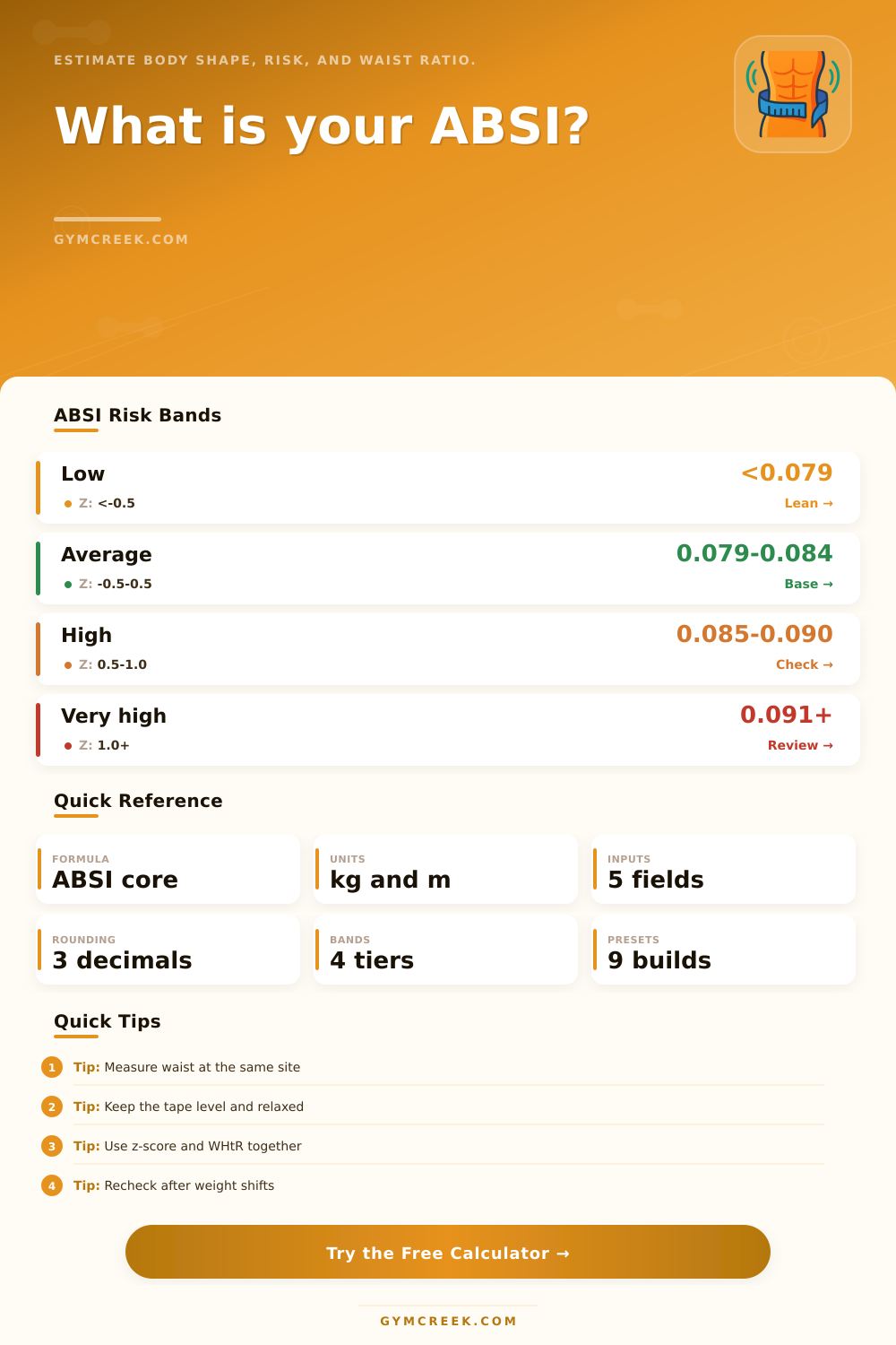 ABSI Calculator