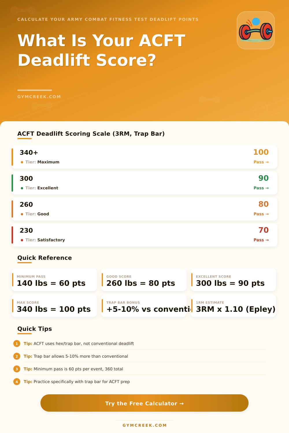 ACFT Deadlift Calculator | Army Fitness Test Score
