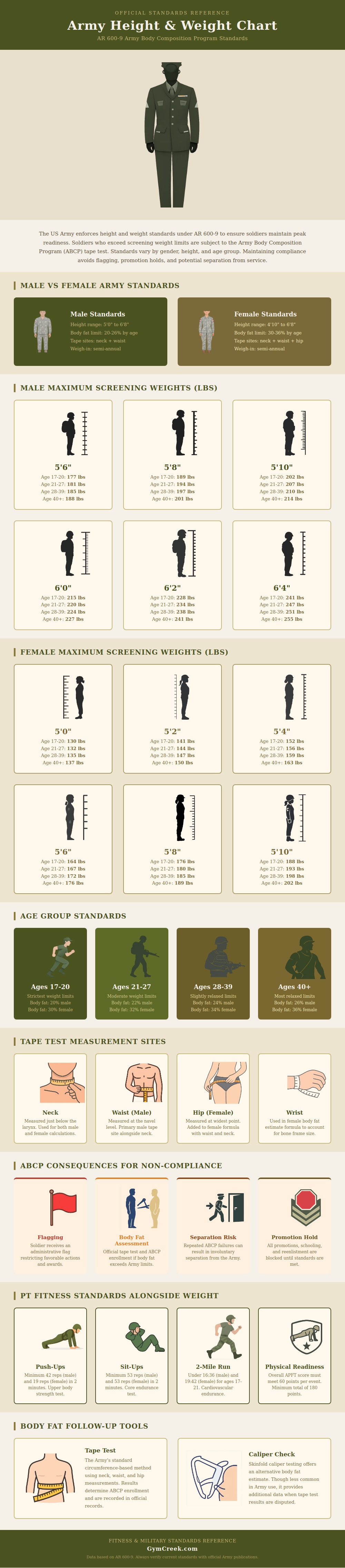 Army Height And Weight Chart