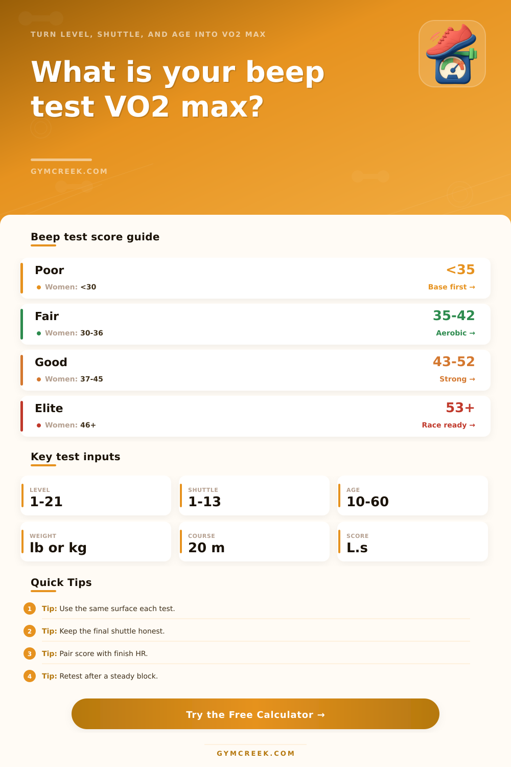 Beep Test VO2 Max Calculator